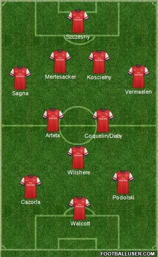 Arsenal Formation 2013
