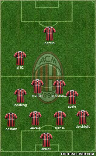 A.C. Milan Formation 2013
