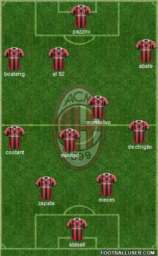 A.C. Milan Formation 2013