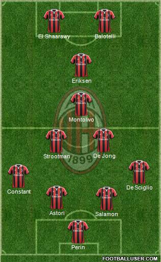 A.C. Milan Formation 2013