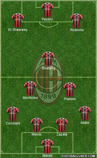 A.C. Milan Formation 2013