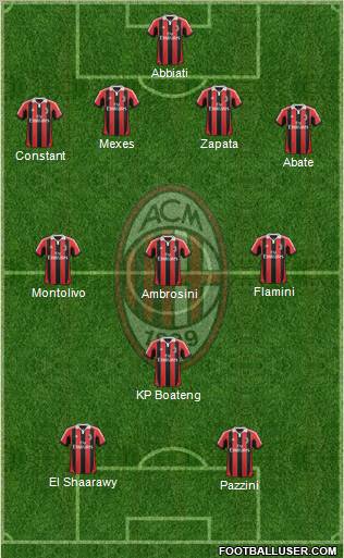 A.C. Milan Formation 2013