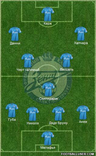 Zenit St. Petersburg Formation 2013