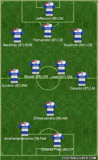 Reading Formation 2013