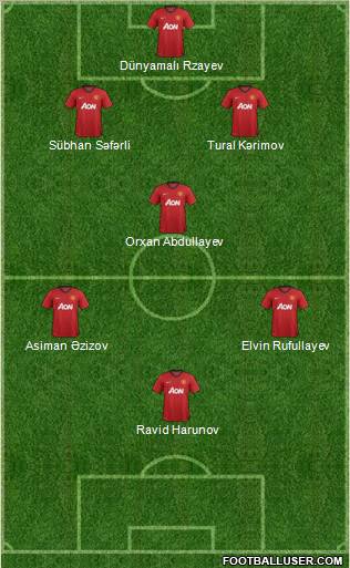Manchester United Formation 2013