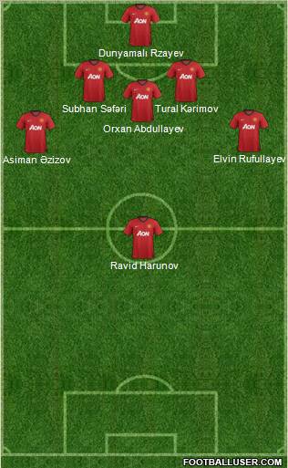 Manchester United Formation 2013