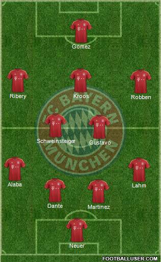 FC Bayern München Formation 2013