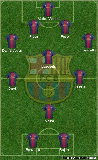 F.C. Barcelona Formation 2013