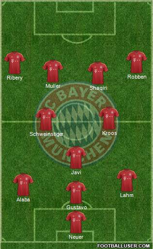 FC Bayern München Formation 2013