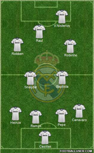 Real Madrid C.F. Formation 2013