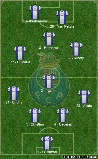 Futebol Clube do Porto - SAD Formation 2013