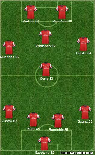 Arsenal Formation 2013