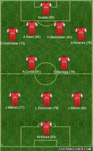 Arsenal Formation 2013
