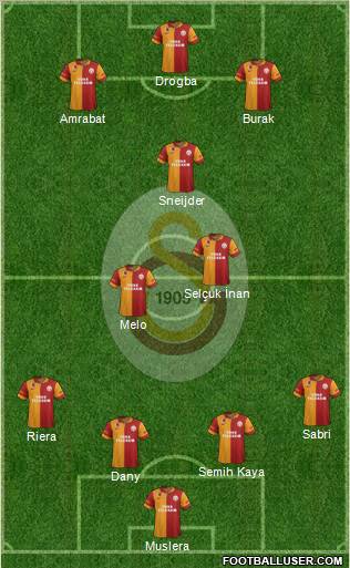 Galatasaray SK Formation 2013