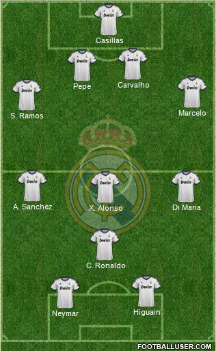 Real Madrid C.F. Formation 2013