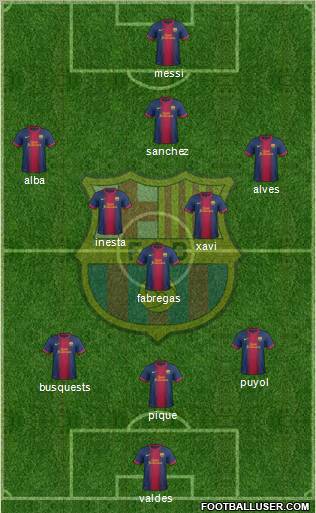 F.C. Barcelona Formation 2013