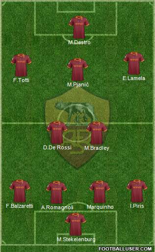 AS Roma Formation 2013