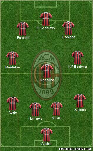 A.C. Milan Formation 2013