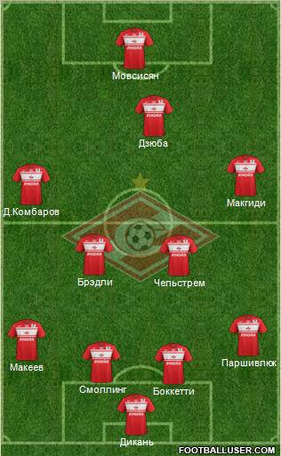 Spartak Moscow Formation 2013
