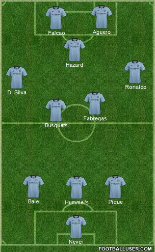 Manchester City Formation 2013