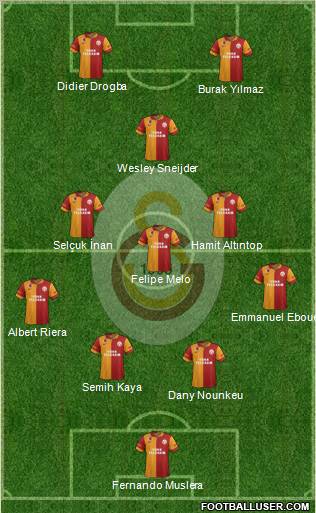 Galatasaray SK Formation 2013