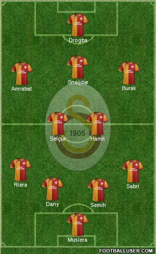 Galatasaray SK Formation 2013
