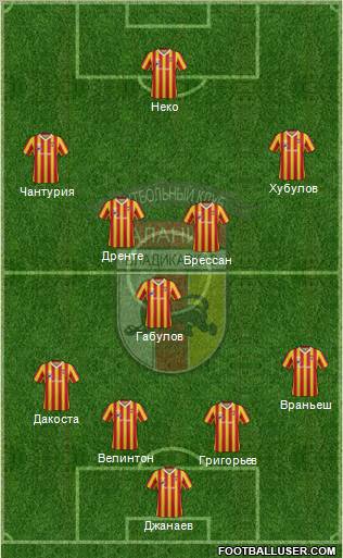 Alania Vladikavkaz Formation 2013