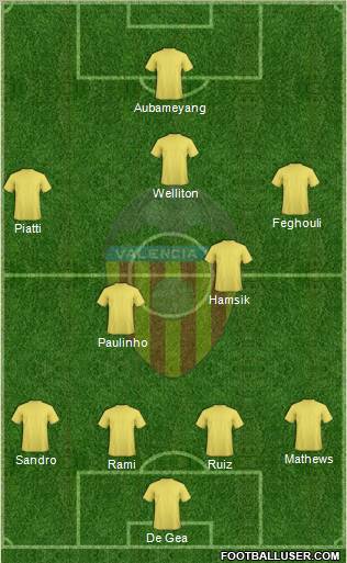 Valencia C.F., S.A.D. Formation 2013