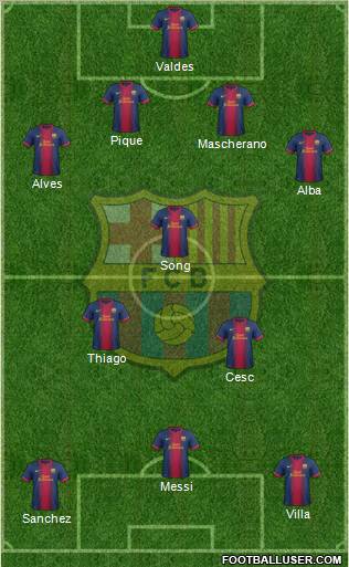 F.C. Barcelona Formation 2013