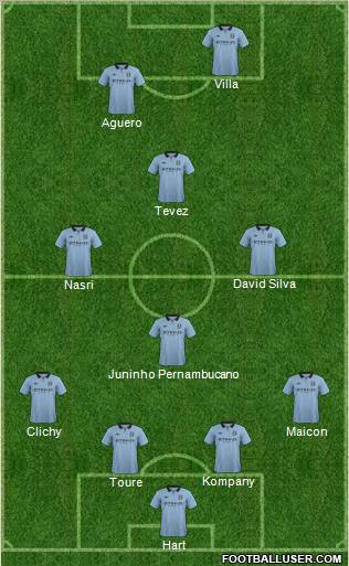 Manchester City Formation 2013