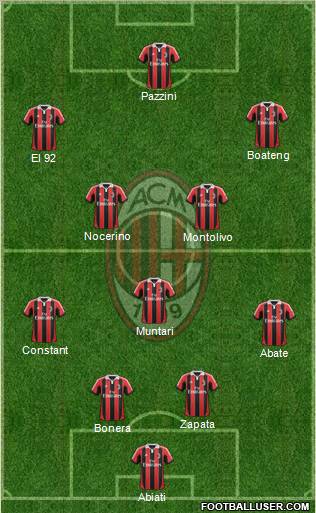 A.C. Milan Formation 2013
