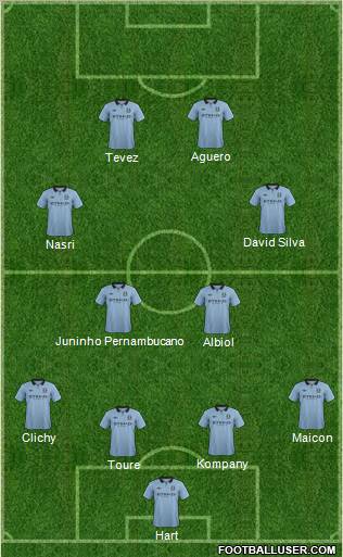 Manchester City Formation 2013