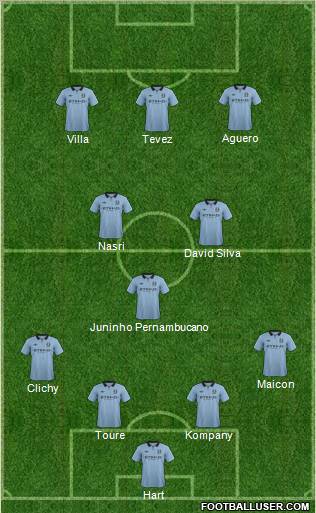 Manchester City Formation 2013