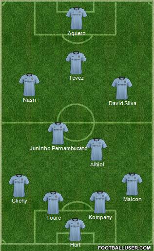 Manchester City Formation 2013