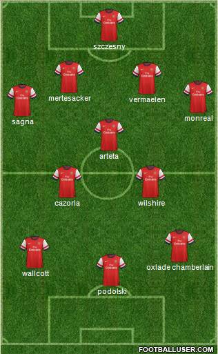 Arsenal Formation 2013