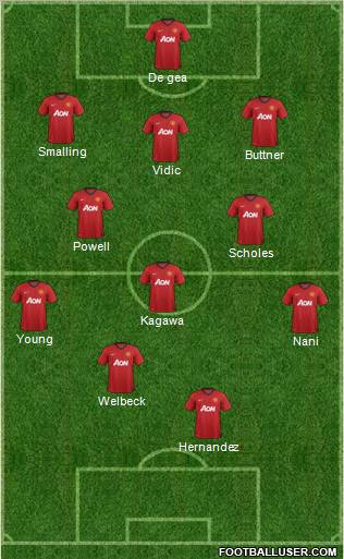 Manchester United Formation 2013