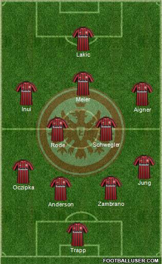 Eintracht Frankfurt Formation 2013