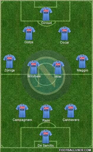 Napoli Formation 2013