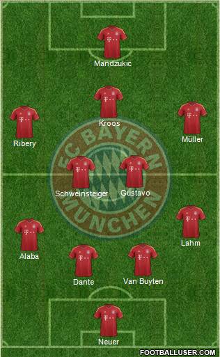 FC Bayern München Formation 2013