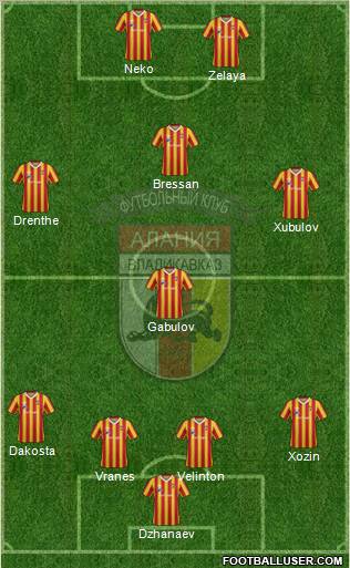 Alania Vladikavkaz Formation 2013