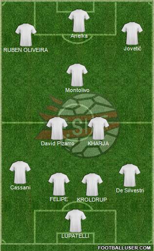 Albania Formation 2013