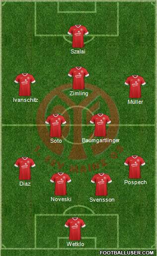 1.FSV Mainz 05 Formation 2013