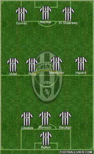 Juventus Formation 2013