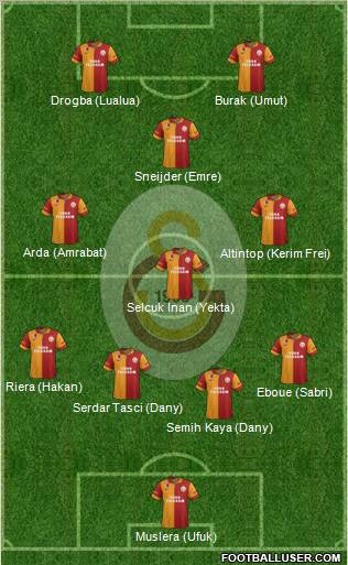 Galatasaray SK Formation 2013