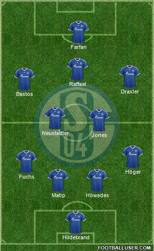 FC Schalke 04 Formation 2013