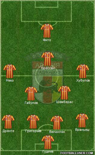 Alania Vladikavkaz Formation 2013