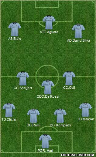 Manchester City Formation 2013