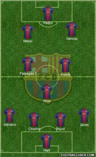 F.C. Barcelona Formation 2013