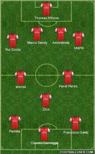 Arsenal Formation 2013