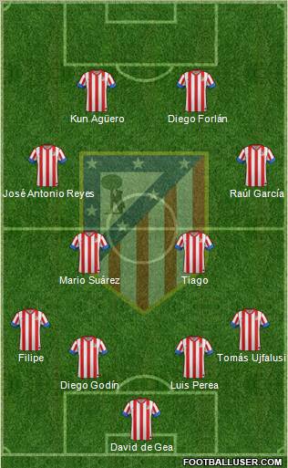 C. Atlético Madrid S.A.D. Formation 2013